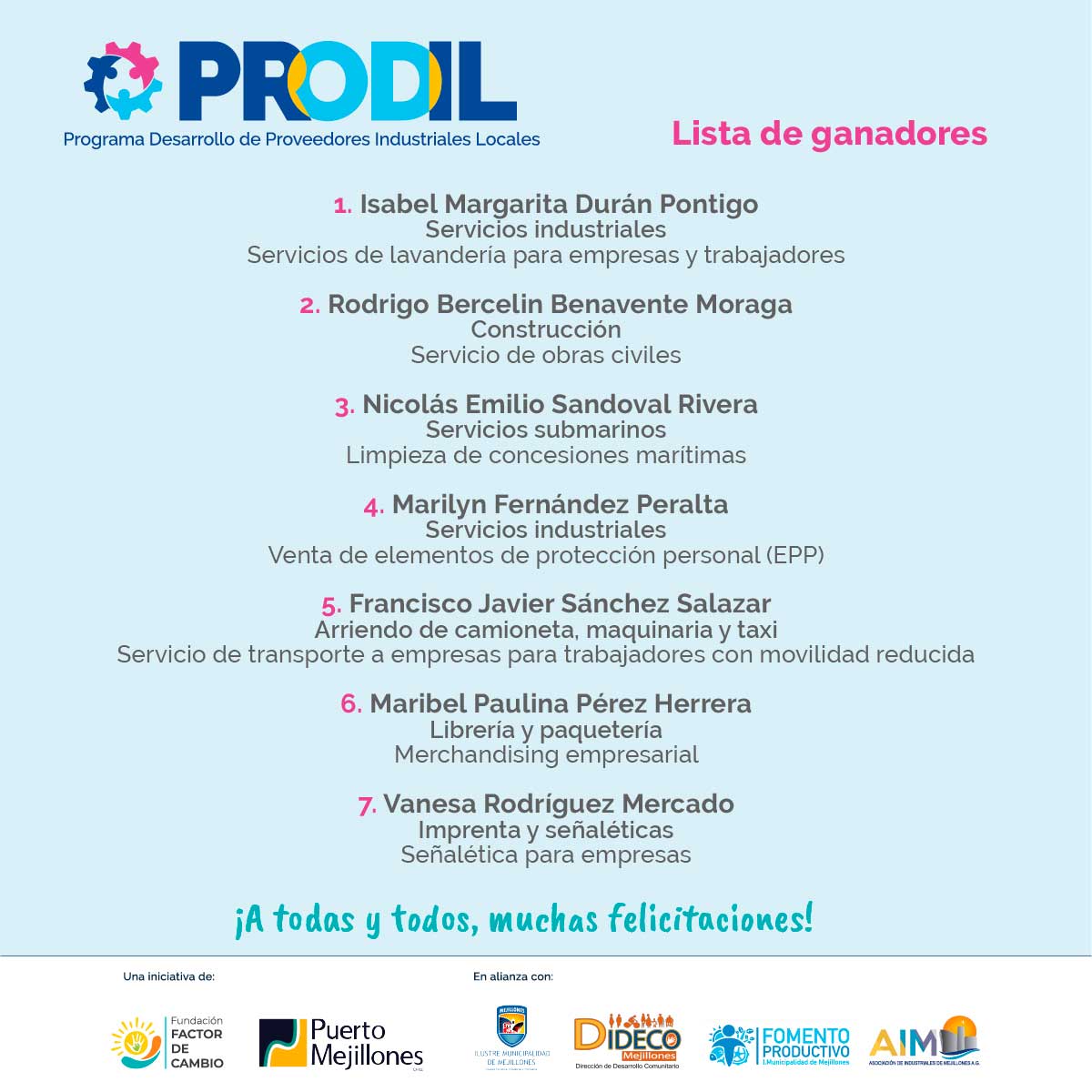 RRSS_ganadores-PRODIL-2